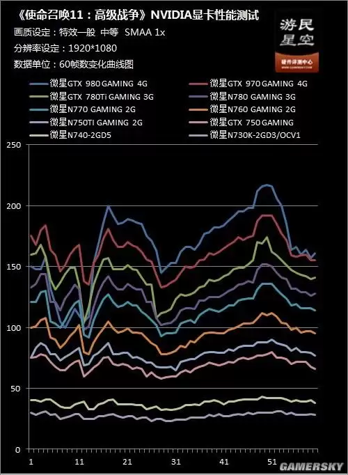 gt730能玩使命召唤11吗-gt730显卡能玩和平精英吗