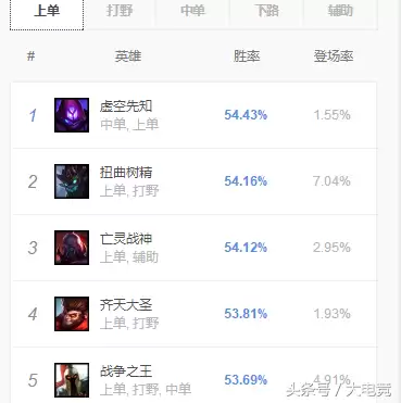 lol冥火之触天赋-LOL初代冥火