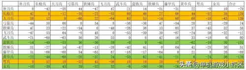 三国群英传m带什么兵种好-三国群英传2最强兵种