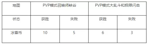 冰雪节格雷福斯炫彩怎么获得-冰雪节猪妹