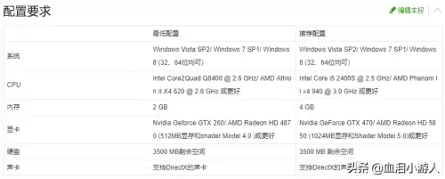 刺客信条血统几几年出的-刺客信条表达的是什么