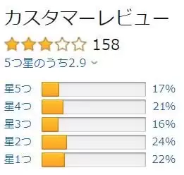 噬神者人形荒神有几位-噬神者荒神