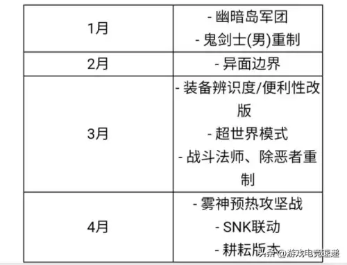 地下城每周更新时间-dnf每周都是什么时候更新