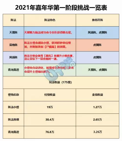梦幻西游2021固伤腰带-梦幻西游腰带