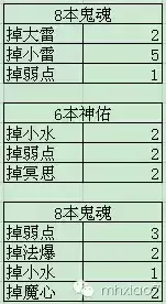 梦幻西游打书技巧准确吗--梦幻西游打书有技巧吗