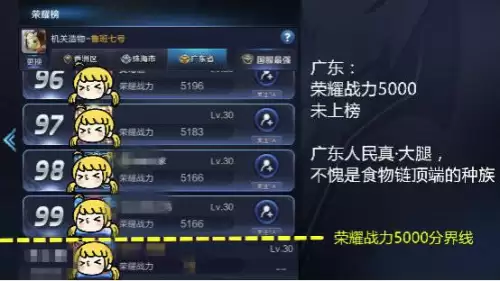 王者荣耀各省战力查询-王者荣耀怎么看省级战力排名