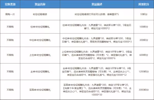 神鬼世界手游充能玩吗-神鬼世界手游官网