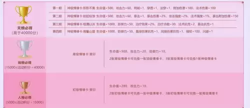 神鬼世界手游充能玩吗-神鬼世界手游官网