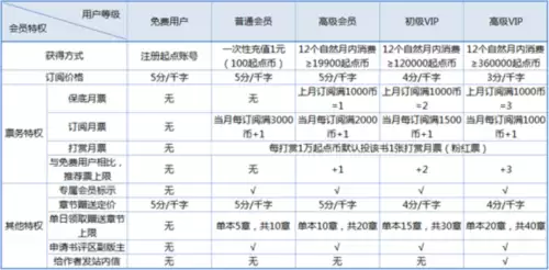 诛仙版权卖了4000万-诛仙版权萧鼎卖了多少