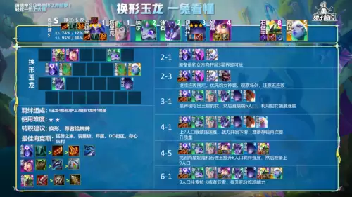 驯龙法师阵容搭配图解大全，云顶之弈法师阵容搭配
