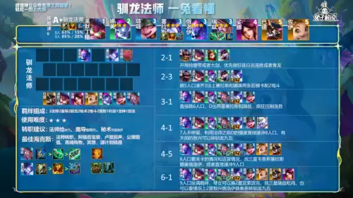 驯龙法师阵容搭配图解大全，云顶之弈法师阵容搭配