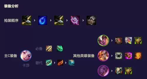 高星英雄推荐阵容搭配图片，lol云顶之弈新版本最强阵容