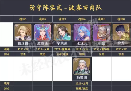 魂师对决前期防守阵容搭配，魂师对决平民用啥阵容