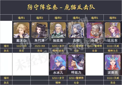 魂师对决前期防守阵容搭配，魂师对决平民用啥阵容