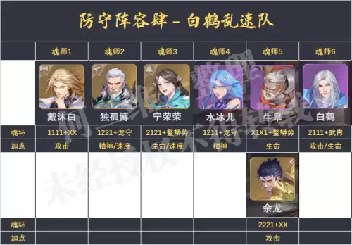 魂师对决前期防守阵容搭配，魂师对决平民用啥阵容