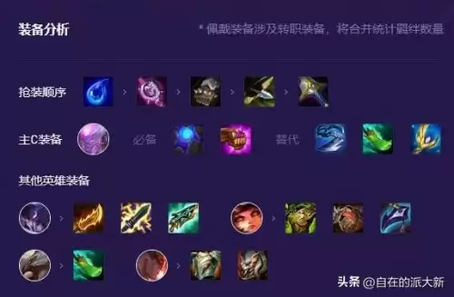 魔法师布兰德给什么装备-诺提勒斯给什么装备