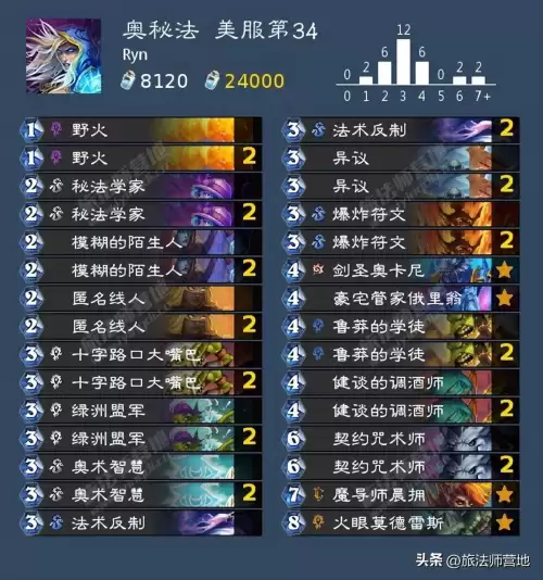 2022年炉石传说法师卡组-炉石传说 法师卡组