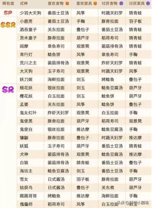 妖怪屋探索最强阵容搭配，2021妖怪屋探索队伍表