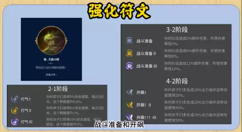 挑战者阵容 搭配推荐最新，黑夜使者征服者阵容