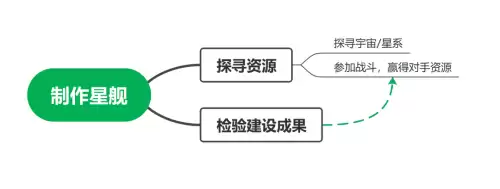 放置奇兵超时空阵容搭配，放置奇兵平民攻略