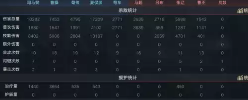 新荣耀三国曹操阵容搭配，王者荣耀三国阵营