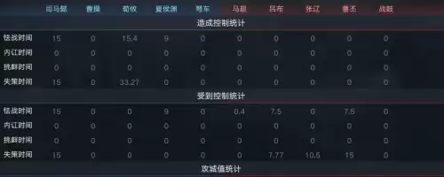 新荣耀三国曹操阵容搭配，王者荣耀三国阵营