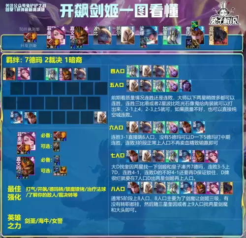 无限火力吸血流阵容搭配，剑魔无限火力