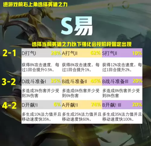 无限火力吸血流阵容搭配，剑魔无限火力