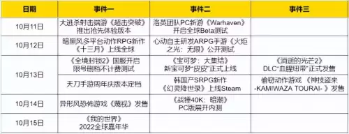 火炬之光ios安卓能一起玩吗-苹果安卓双人联机游戏