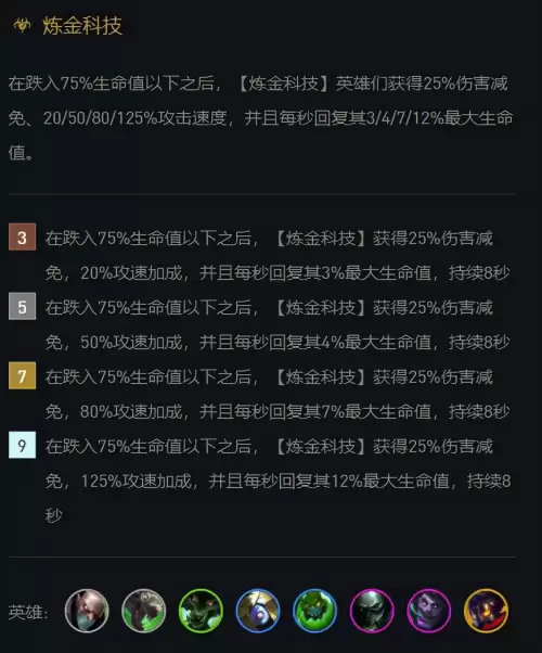 炼金科技阵容和什么搭配，为谁而炼金推图阵容