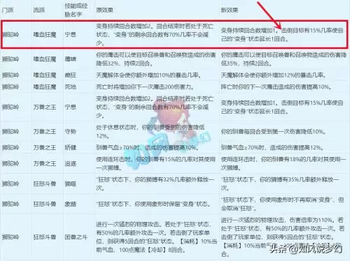 狮驼岭变身持续几回合-梦幻西游175多少防御够用