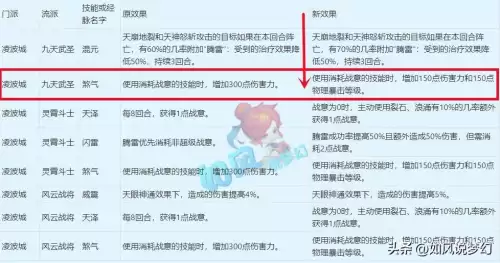 狮驼岭变身持续几回合-梦幻西游175多少防御够用