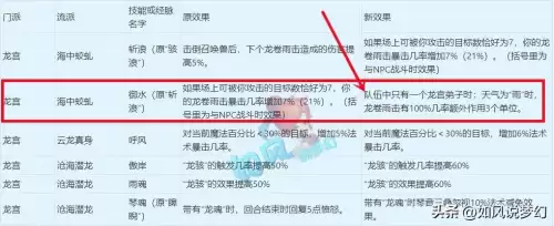 狮驼岭变身持续几回合-梦幻西游175多少防御够用