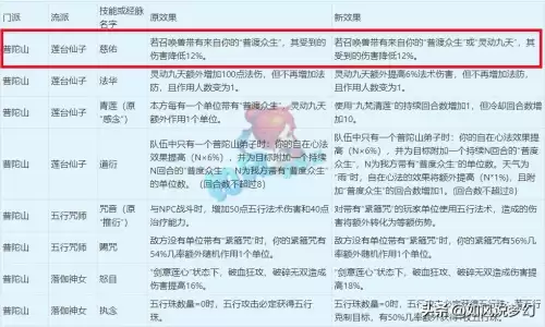 狮驼岭变身持续几回合-梦幻西游175多少防御够用