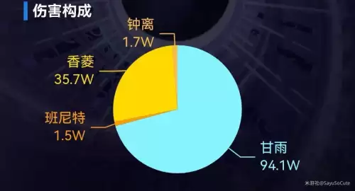 甘雨副c搭配什么阵容最好，原神甘雨主c阵容搭配