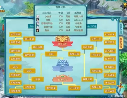 神武5最强阵容搭配表大全，神武4端游5开阵容搭配