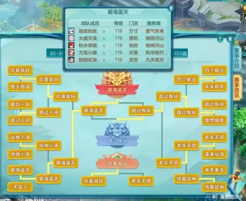 神武5最强阵容搭配表大全，神武4端游5开阵容搭配