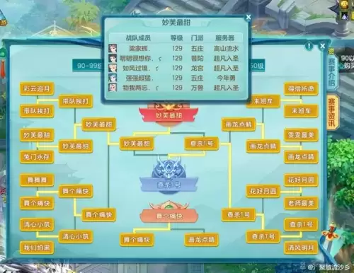 神武5最强阵容搭配表大全，神武4端游5开阵容搭配