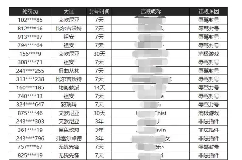 英雄联盟被误封怎么申诉-lol被误封了怎么申诉解封