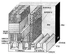 采矿中的拉底什么意思-矿山中拉低