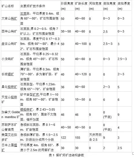采矿中的拉底什么意思-矿山中拉低