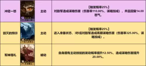 重返帝国八大阵容搭配图，帝国阵容怎么搭配