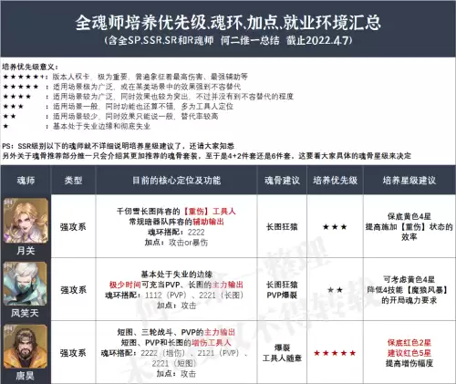 阴阳师手游魂环搭配阵容，斗罗大陆手游角色攻略