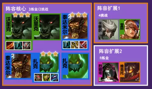 霓虹之夜小法师阵容搭配，霓虹深渊烈焰小队人物技能