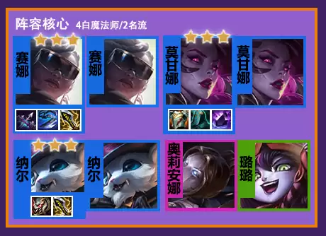 霓虹之夜小法师阵容搭配，霓虹深渊烈焰小队人物技能