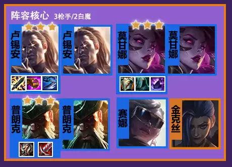霓虹之夜小法师阵容搭配，霓虹深渊烈焰小队人物技能