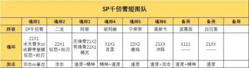 魂师对决千刃雪阵容搭配，魂师对决千仞雪值得培养吗