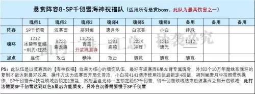 魂师对决千刃雪阵容搭配，魂师对决千仞雪值得培养吗