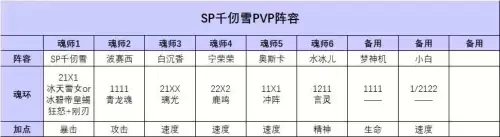 魂师对决千刃雪阵容搭配，魂师对决千仞雪值得培养吗