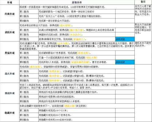 魔兽世界猎人神器隐藏外观绝版了吗-魔兽世界各职业神器
